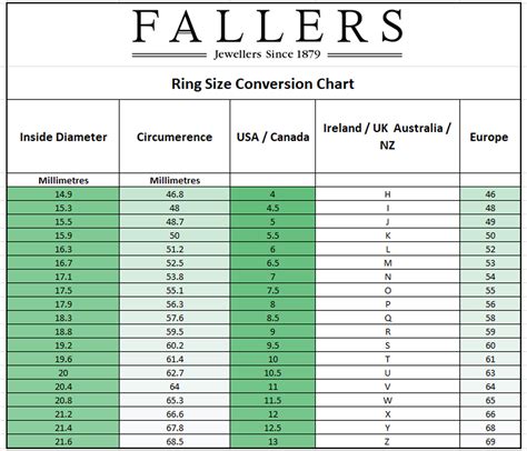 ring sizes conversion chart